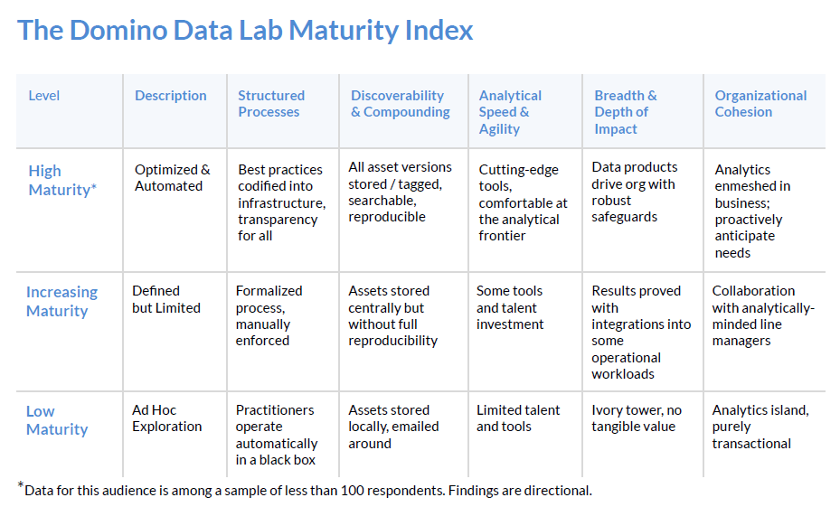 data science maturity index